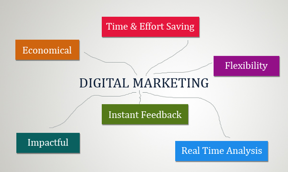 Digital Marketing Consultant in India