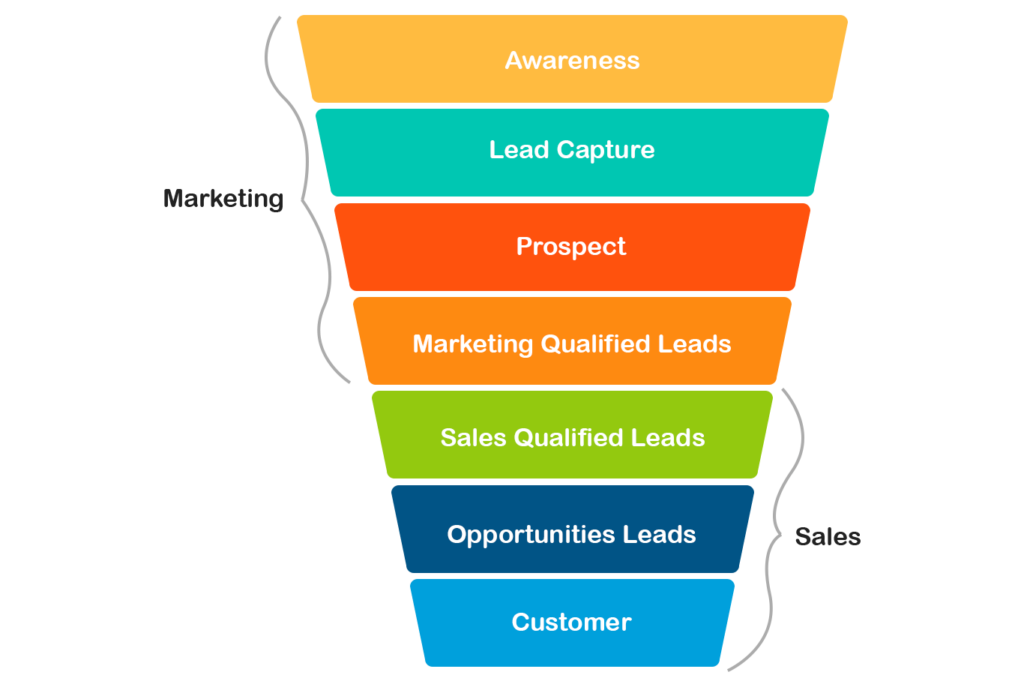 sales-funnel